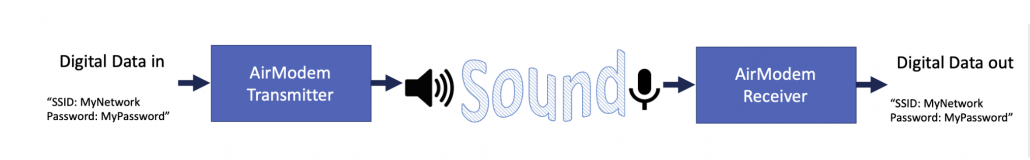 AirModem Data over sound